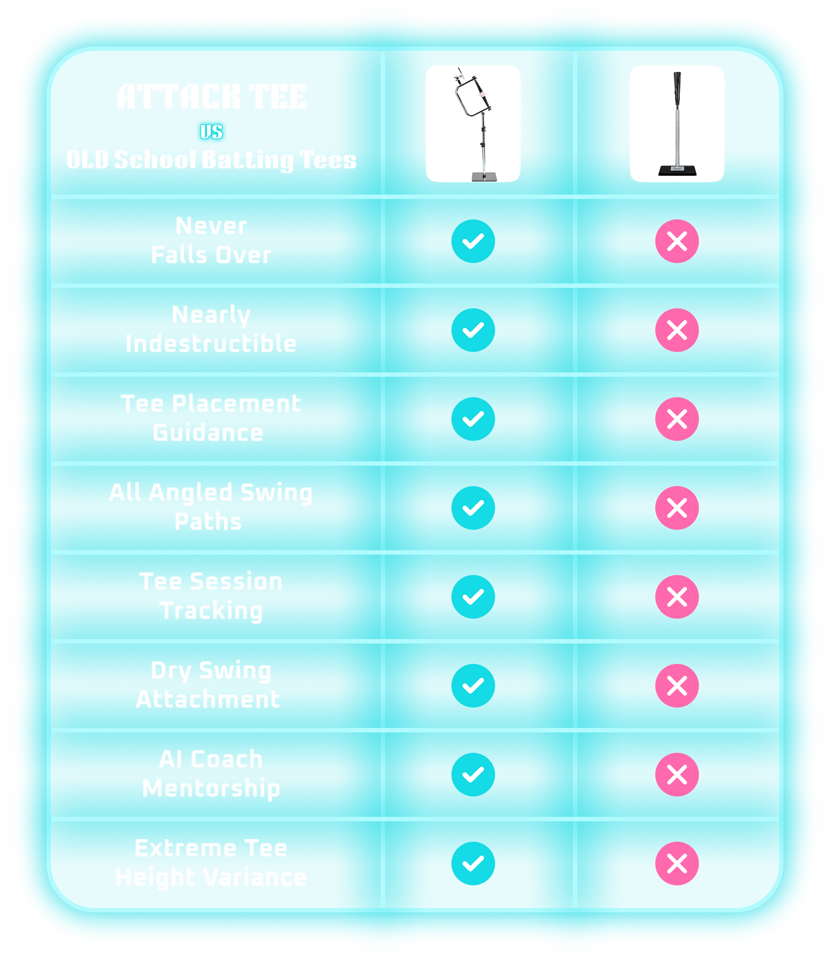 Attack Tee Comparison Chart