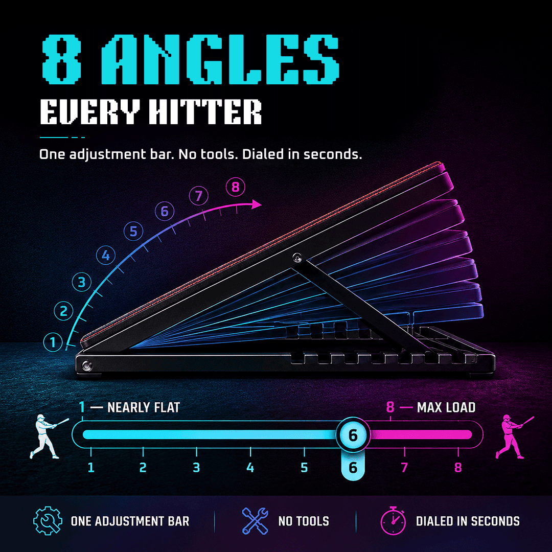 The Attack Wedge