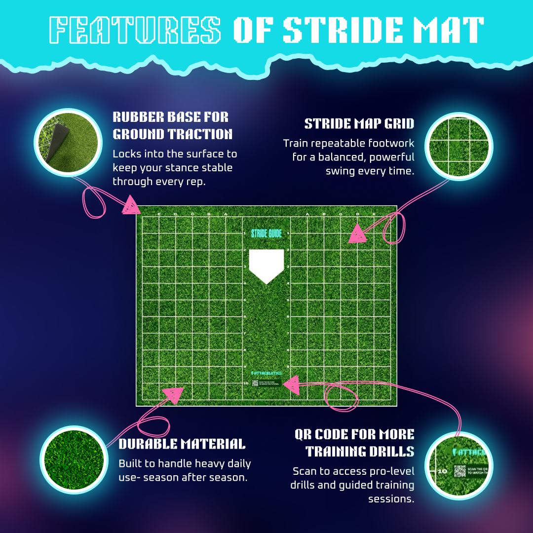 The Attack Stride GUIDE Mat - Baseball & Softball Batting Trainer